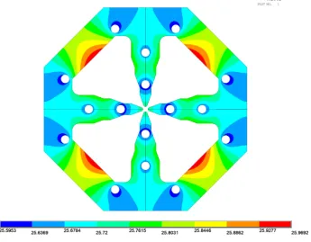 Figure 7. Temperature distribution in RFQ with optimized parameters. 