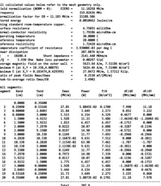 Figure 4. SUPERFISH RF analysis results. 