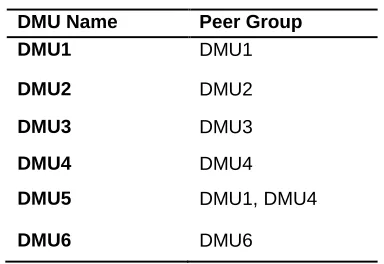 TABLE 5 PEERS THAT THE INEFFICIENT DMU SHOULD 