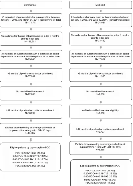 Figure 1 Patient selection.