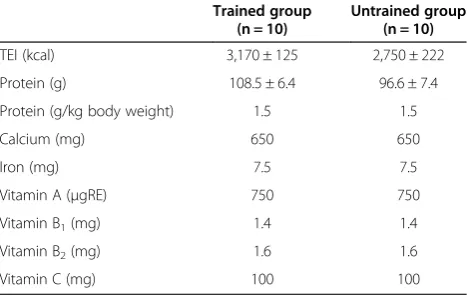 Table 1 Nutritional information of the experimental diet