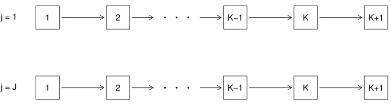 Figure 1: State space diagram for multivariate multistate processes.