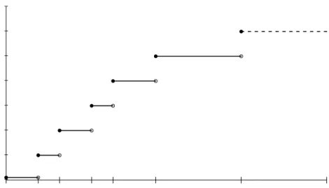Figure 2: Schematic relating the observed and latent random variables in the dynamic mover-stayer model for a hypothetical individual experiencing six events before resolution at T 6