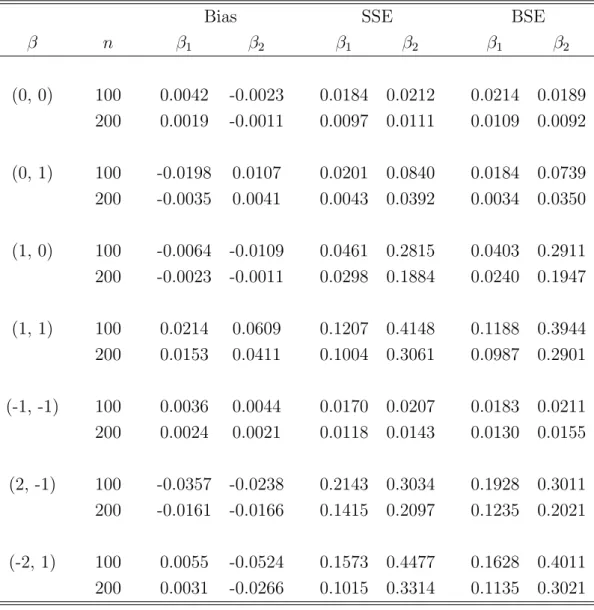 Table 6: Summary Statistics for the Numerical Studies