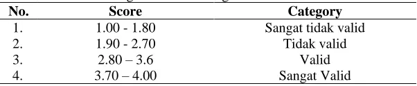 Table 1. Categories of Learning Instruments from Validator Score Category 