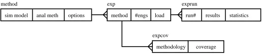 Fig. 3. Database schema for coverage experiment results.
