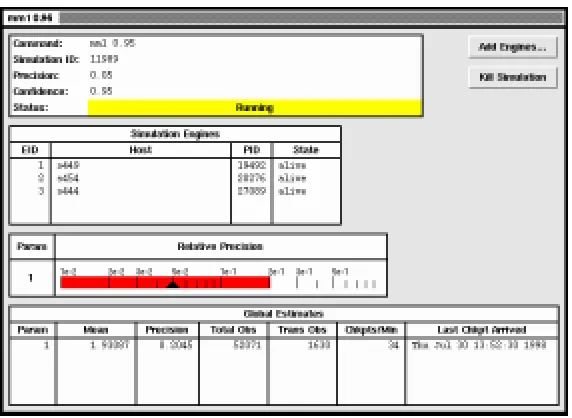 Fig. 2. Akgui window showing the status of a running simulation.
