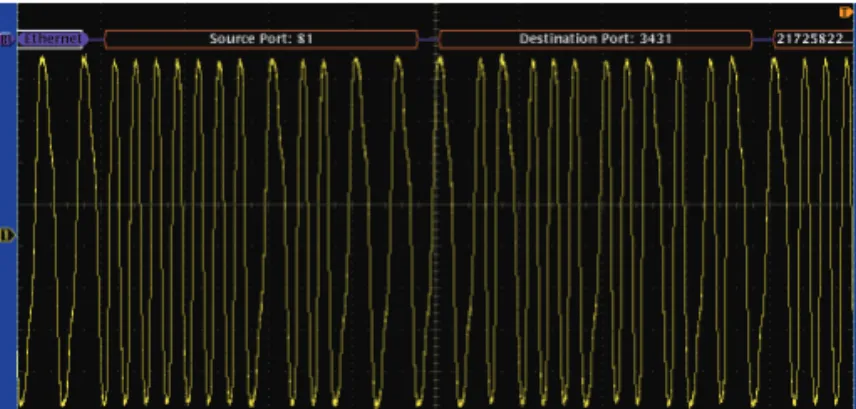 Figure 5. In this Ethernet 10BASE-T acquisition the TCP packet starts with source port  number 81.