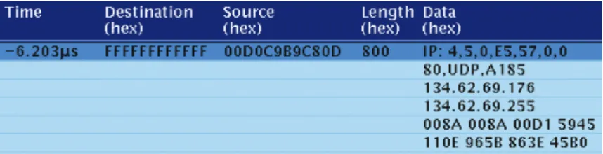 Figure 11. 10BASE-T four byte FCS Frame check sequence (FCS) with TP_IDL signal  at the end.