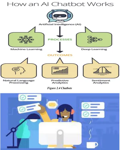 Figure 2.4 Chatbots  