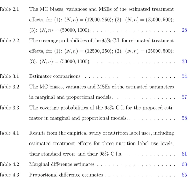 Table 2.1 The MC biases, variances and MSEs of the estimated treatment effects, for (1): (N, n) = (12500, 250); (2): (N, n) = (25000, 500);