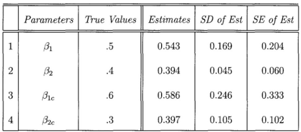 Table 3.1: Results Obtained Using the Proposed Method With r=0.8; T, C and S  are 47%, 48.5% and 4.5%