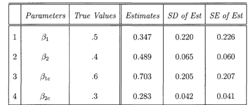 Table 3.3: Results Obtained Using the Proposed Method With r=0.8; T, C and S  are 34.5%, 51.5%, and 14%