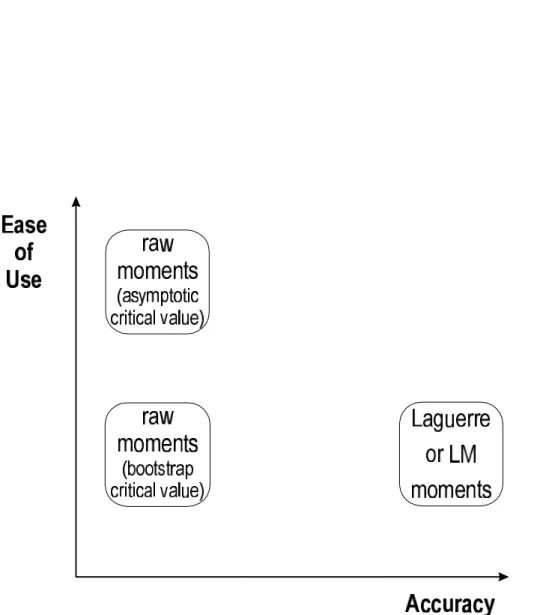 Figure 8: Comparison of the Tests when the Data are Censored