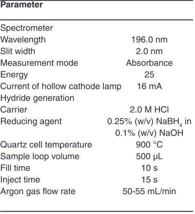 Table 1: The operational conditions for Se 