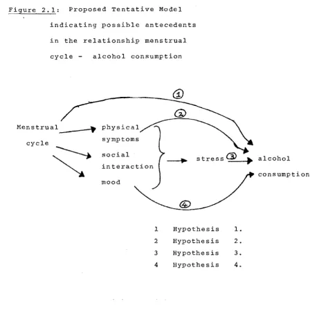Figure 2.1: 