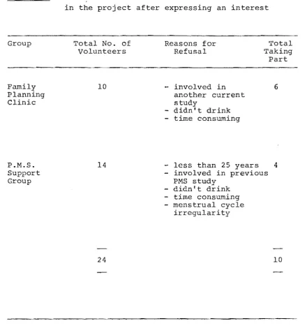 Table 4.1: 
