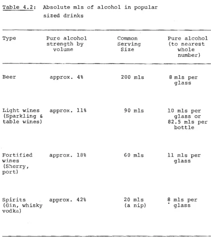 Table 4.2: 
