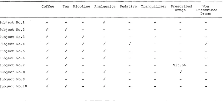 Table 4.6: 