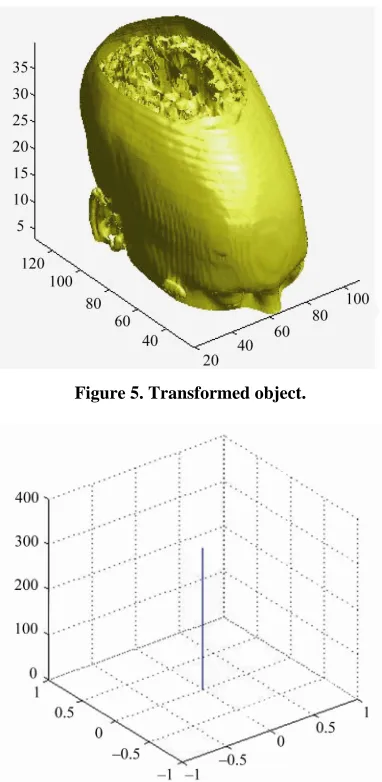 Figure 5. Transformed object.  