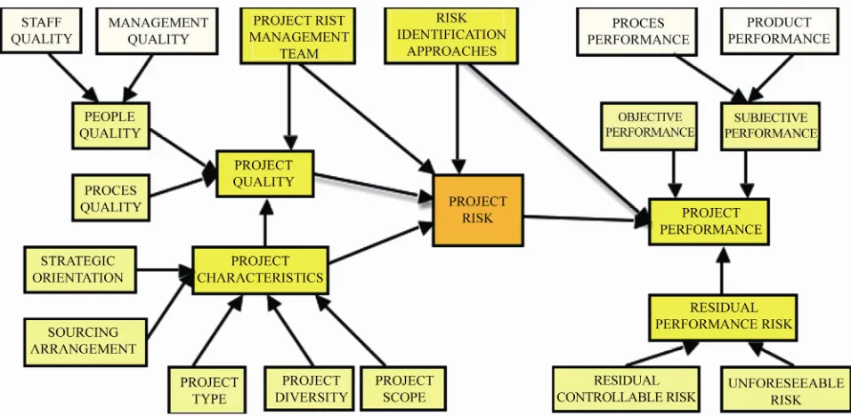 Figure 1. Conceptual framework. 