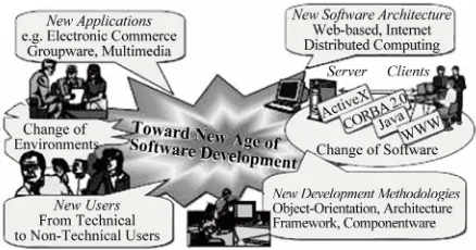 Figure 1. Change of environment and software. 
