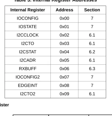 Table 3 shows a list of all internal registers.