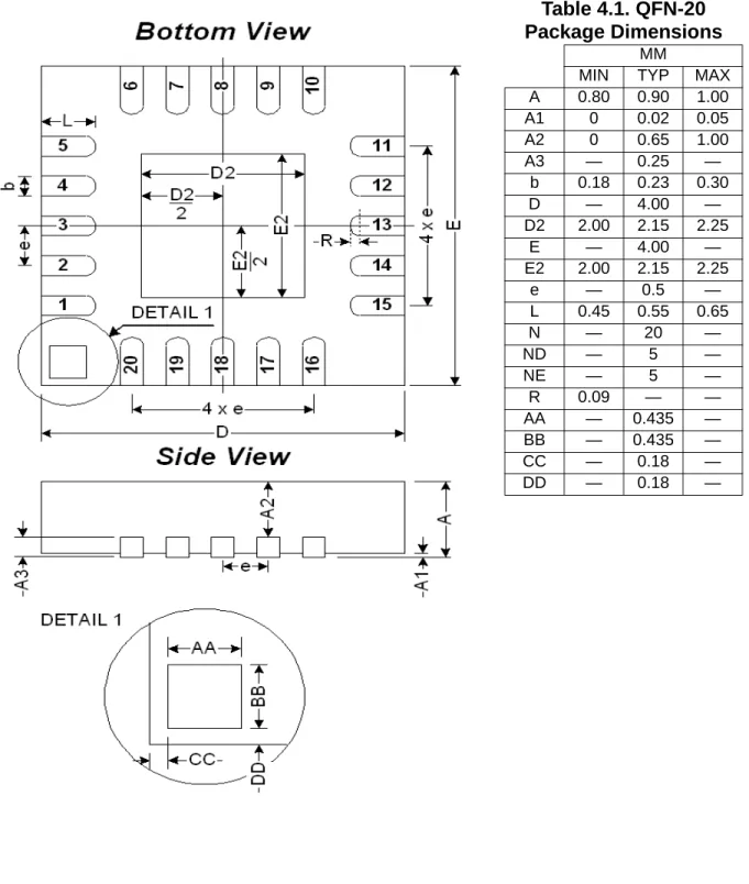 Table 4.1. QFN-20  Package Dimensions