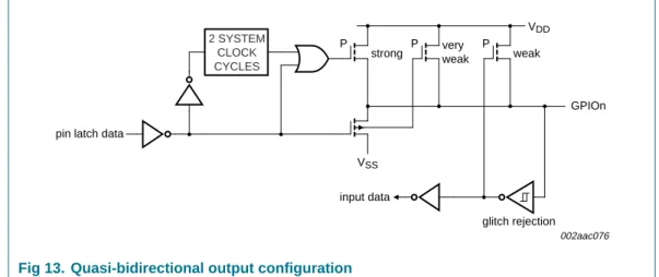 Fig 13. Quasi-bidirectional output configuration