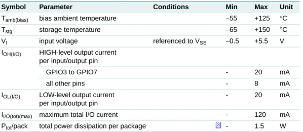 Table 10. Limiting values