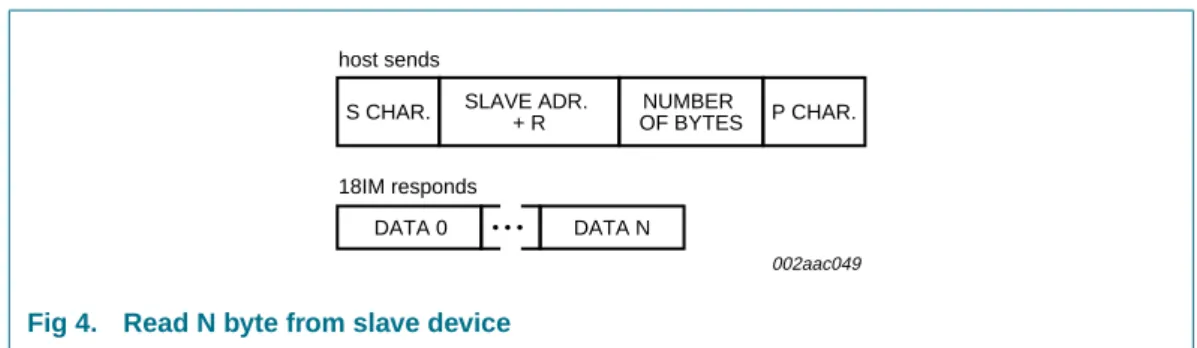 Fig 3. Write N bytes to slave device