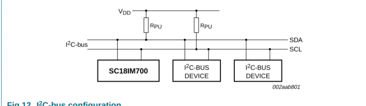 Fig 12. I 2 C-bus configuration