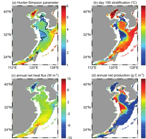 Figure 9. For the East China and Yellow seas domain in 2013: (a) Hunter–Simpson parameter, highlighting the contour delineatinglog10(h/u3) = 2.7; (b) day 190 surface–bottom temperature difference; (c) net surface heat ﬂux; (d) annual net production.
