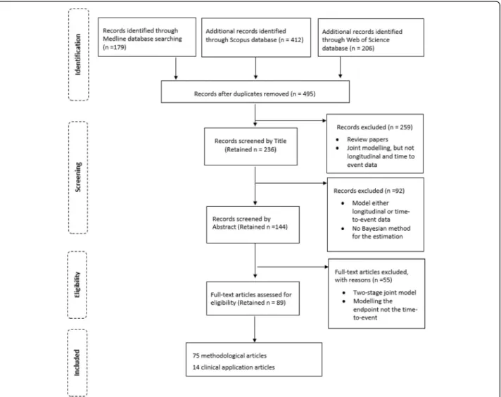 Fig. 1 Flowchart of study identification