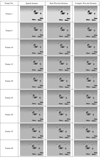 Figure 2. Tracking for duck video. 
