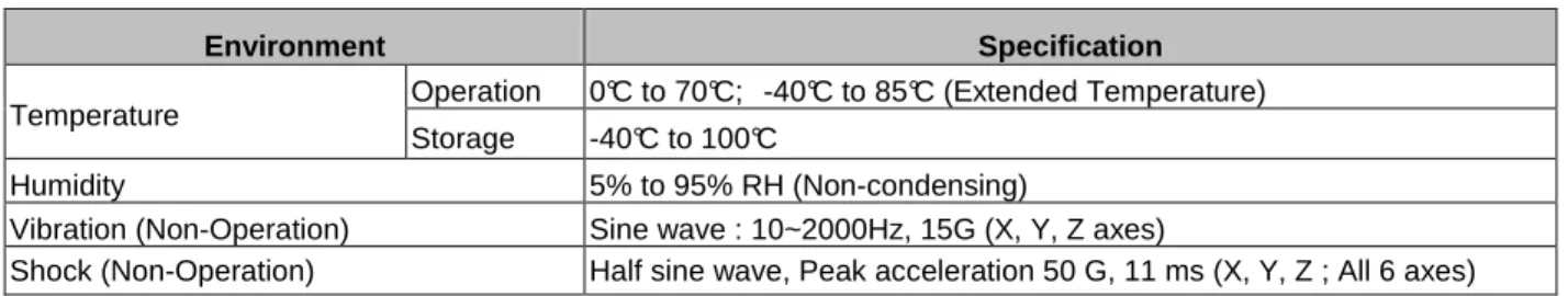 Table 4-4:  Environmental specifications 