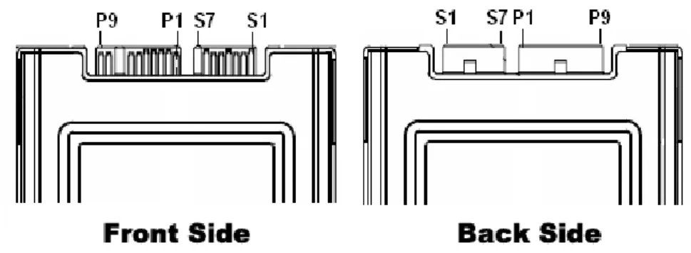 Figure 3: The connectors of 1.8” micro SATA II SLC SSD 