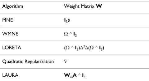 Table 1: Summary of weighting strategies for the various non-parametric methods. For definition of notation, refer to the respective subsection.