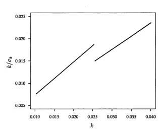 Figure 2.1: Discontinuity from use of Cauchy Af-estimator on clustered data.