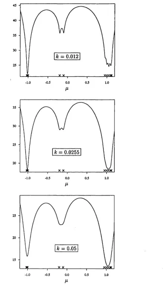Figure 2 .2 : pliVi ~ p)/k} as a function of /i, with data points denoted by “x ”,