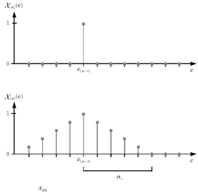 Figure 3Sample spatial exclusion masks 