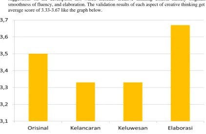 Figure 4 Results of Student Worksheet Validation Based on the above graph, the three validators gave an assessment of the worksheet based on identity, 