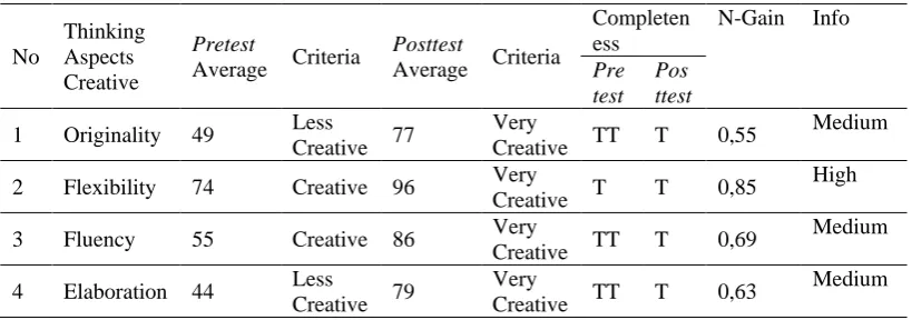 Figure 6 Learning Outcomes Results  