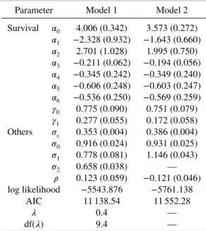 Table I. Parameter estimates, standard errors, and model comparison results from the two joint  mod-els fitted to the HERS data.