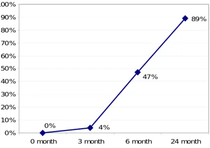 Figure 3: Unnecessary startup tasks impact on CPU Usage 