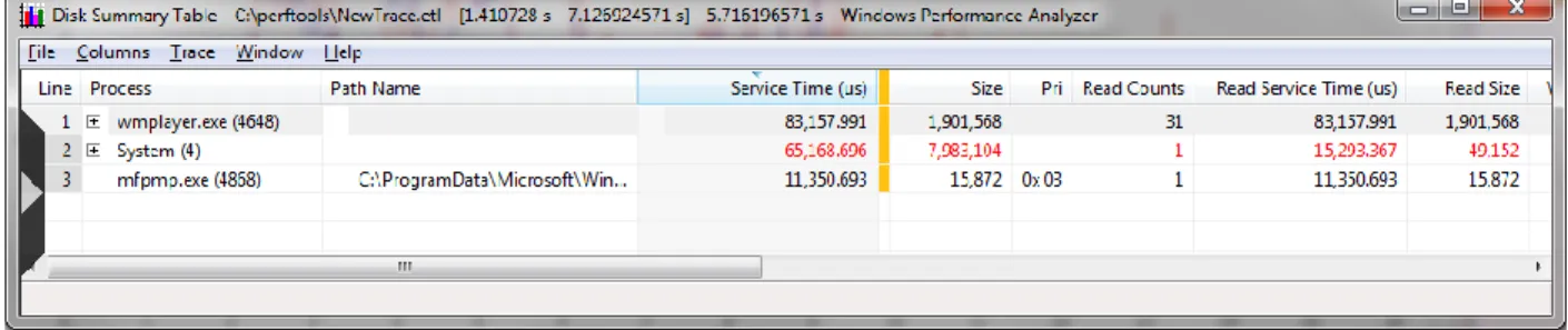 Figure 5 Windows Media Player scenario example disk usage after fix 