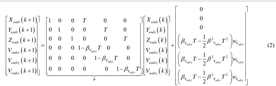 Figure 1from each navigation system is introduced into the Kal-