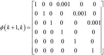 Figure 2urement value, actual value, and estimated value of the 