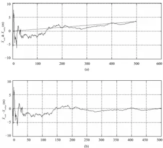 Figure 4. Z speed error estimate (Vˆeadsz) and actual error (Veadsgz)(a) and differences between them(b)