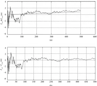 Figure 6. Y position error estimate(Yˆeads) and actual error(Yeadsg)(a) and differences between them(b)